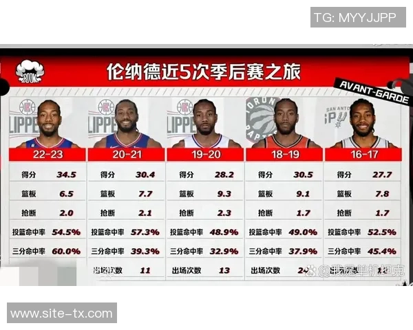 快船战绩大反差小卡出场时间决定胜负命运